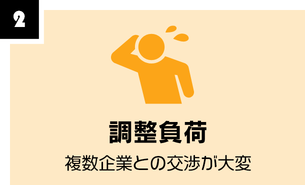 調整負荷　複数企業との交渉が大変